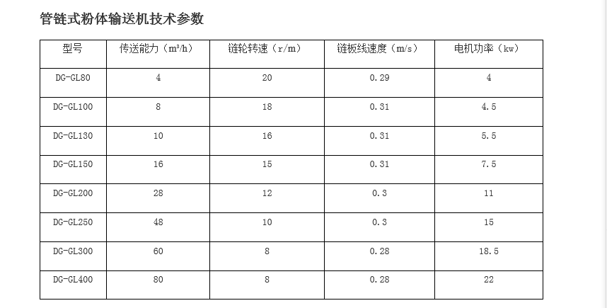 管鏈輸送機(jī)鏈盤(pán)規(guī)格型號(hào).png